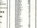 1977 Varsity Roster